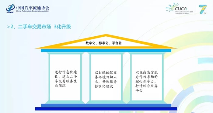 面向将来 你该知晓二手车行业的六个变化和应付之道！