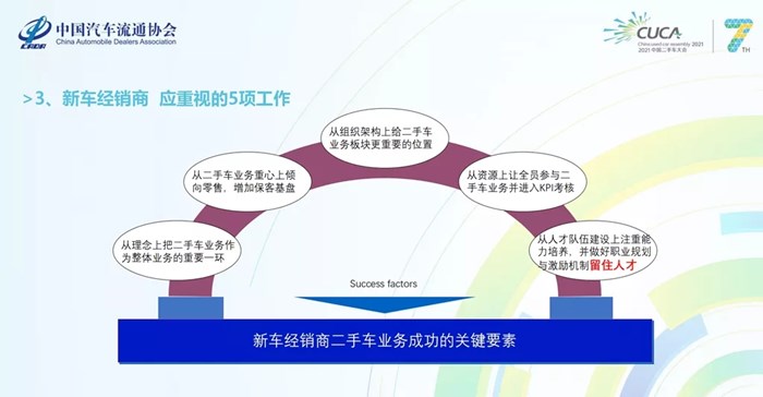 面向将来 你该知晓二手车行业的六个变化和应付之道！
