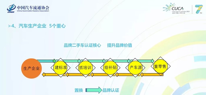 面向将来 你该知晓二手车行业的六个变化和应付之道！