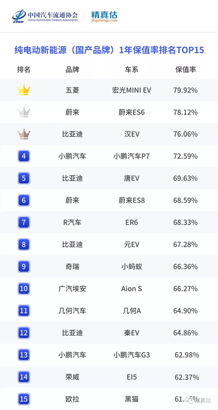 2021年11月中国汽车保值率报告:二手车报价常见下跌 合资品牌空间小