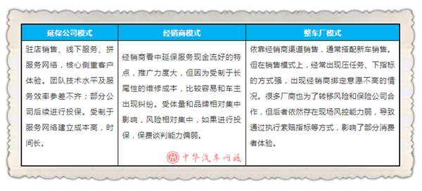 商会权威发布《2019年中国汽车服务行业行业研究报告》